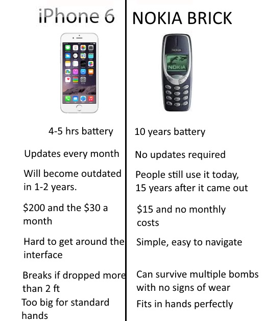 How Can I Sell My Iphone S How Can I Sell My Iphone S